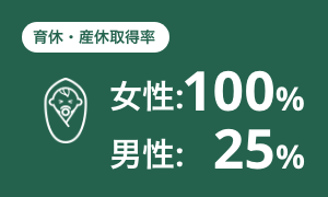 育休・産休取得率