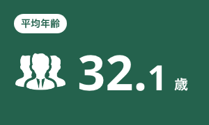 平均年齢