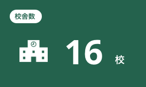 校舎数